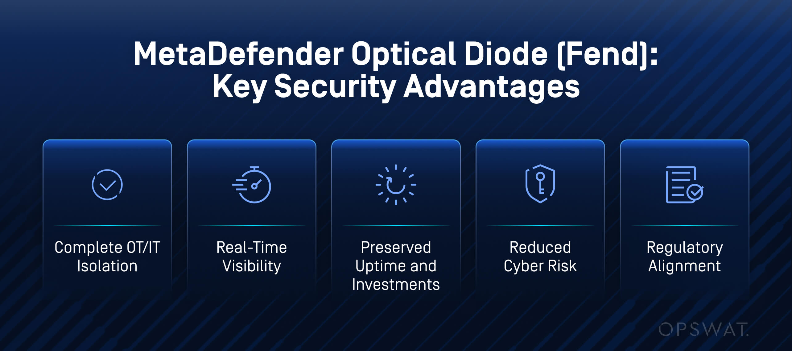 Graphic listing outcomes of securing legacy OT data extraction: isolation, visibility, uptime, reduced risk, regulatory alignment
