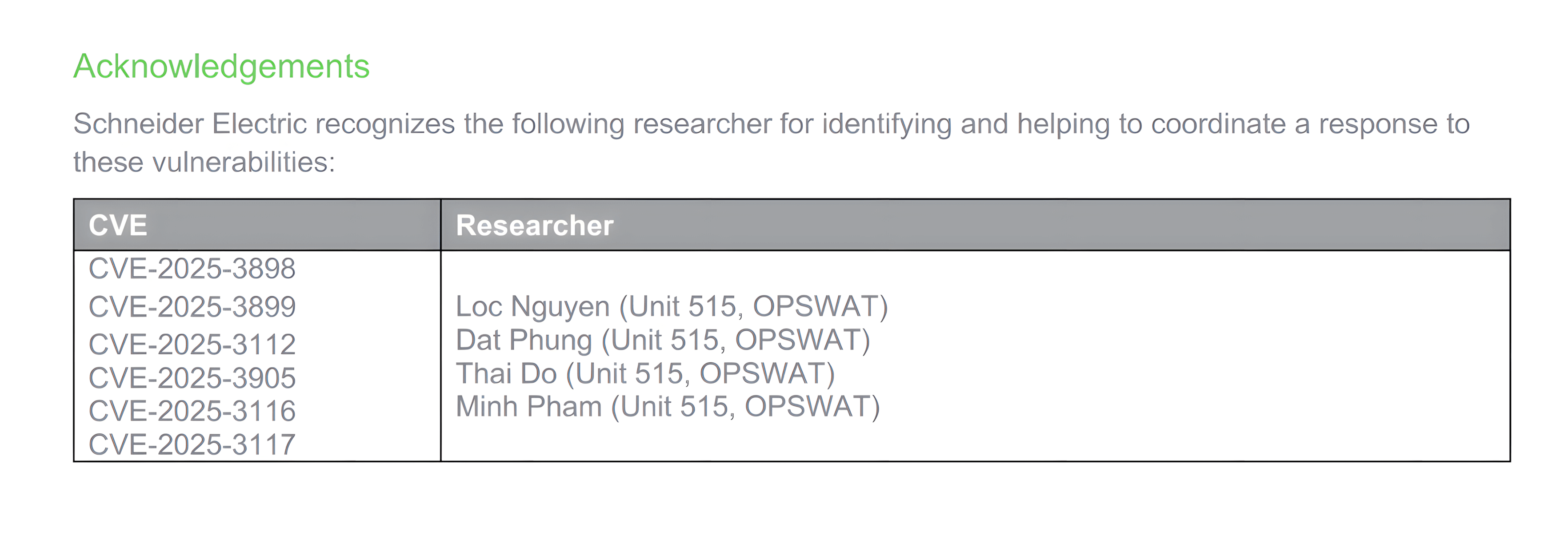 Table listing CVE discovery in Schneider Electric Devices with researcher acknowledgements for Modicon M241
