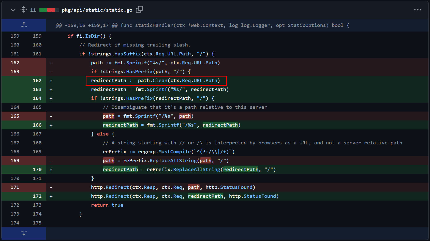 اختلاف التعليمات البرمجية التي تظهر تصحيحًا ل Grafana CVE-2025-6023 مع تغييرات في معالجة المسار في دالة المعالج الثابت