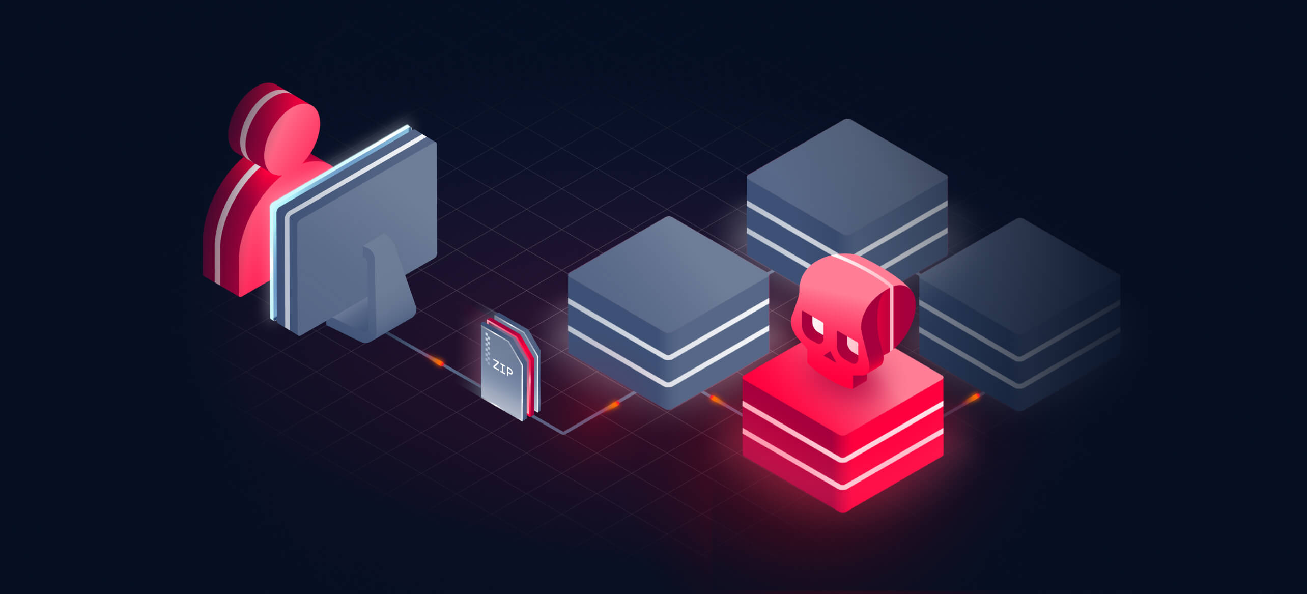 Isometrische Grafik, die einen Benutzer, einen Computer, eine ZIP-Datei und Malware zeigt und eine mehrschichtige Strategie zur Dateisicherheit veranschaulicht