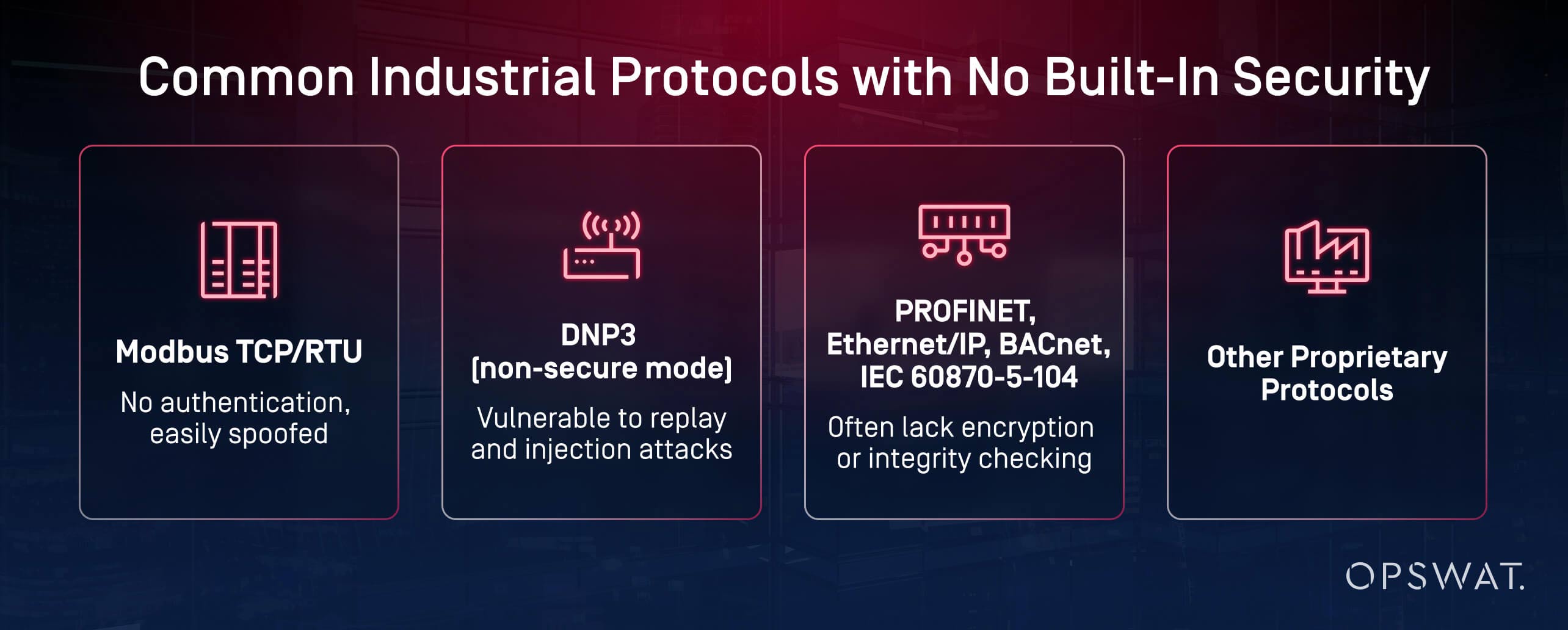 Grafische Auflistung unsicherer Industrieprotokolle ohne integrierte Sicherheit, wie Modbus TCP/RTU und DNP3