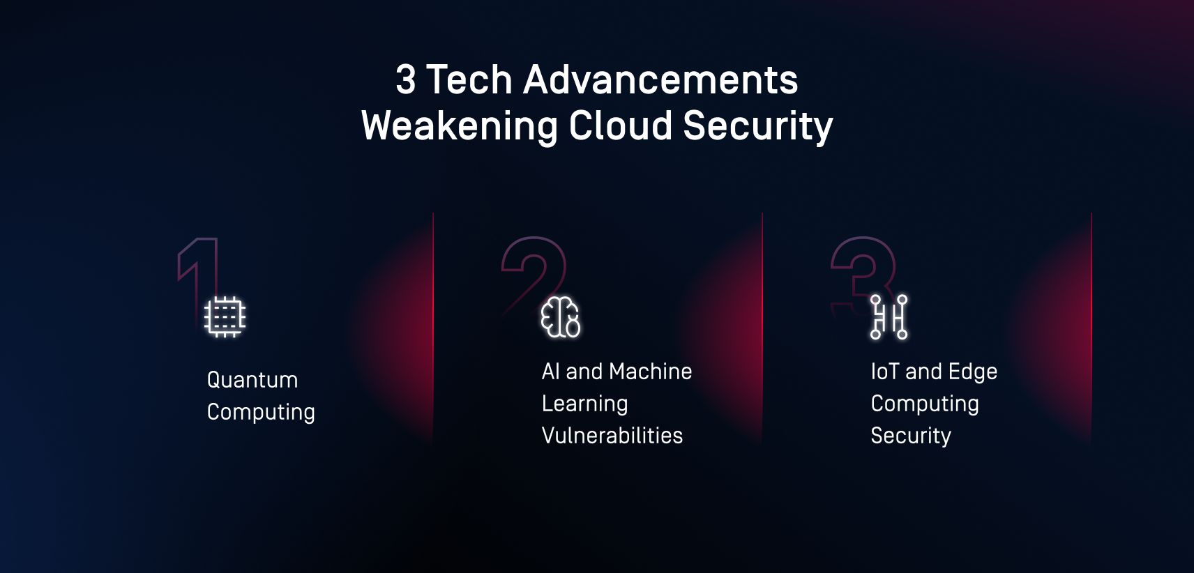 Visual representation of how quantum computing, AI vulnerabilities, and IoT/Edge security challenges impact cloud security