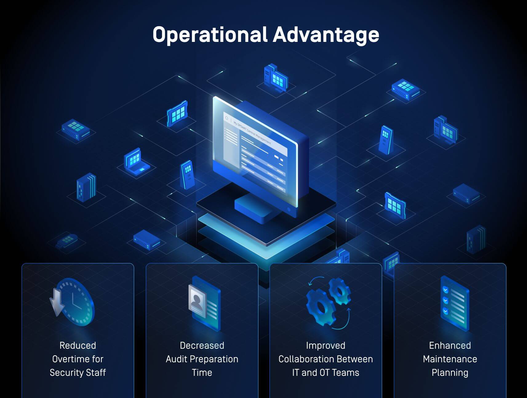 Akıllı Üretimde Cihaz İzleme grafiği, fazla mesainin azaltılması ve planlamanın iyileştirilmesi gibi operasyonel avantajları gösteriyor