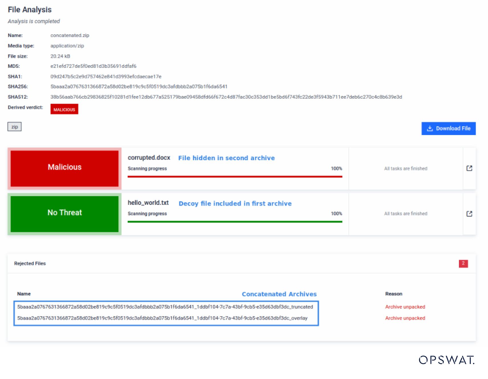 Kötü amaçlı yazılım taraması özeti, bir zip arşivinde gizlenmiş kötü amaçlı bir belgeyi gösterirken, aynı arşivdeki başka bir dosyanın temiz olduğunu gösteriyor