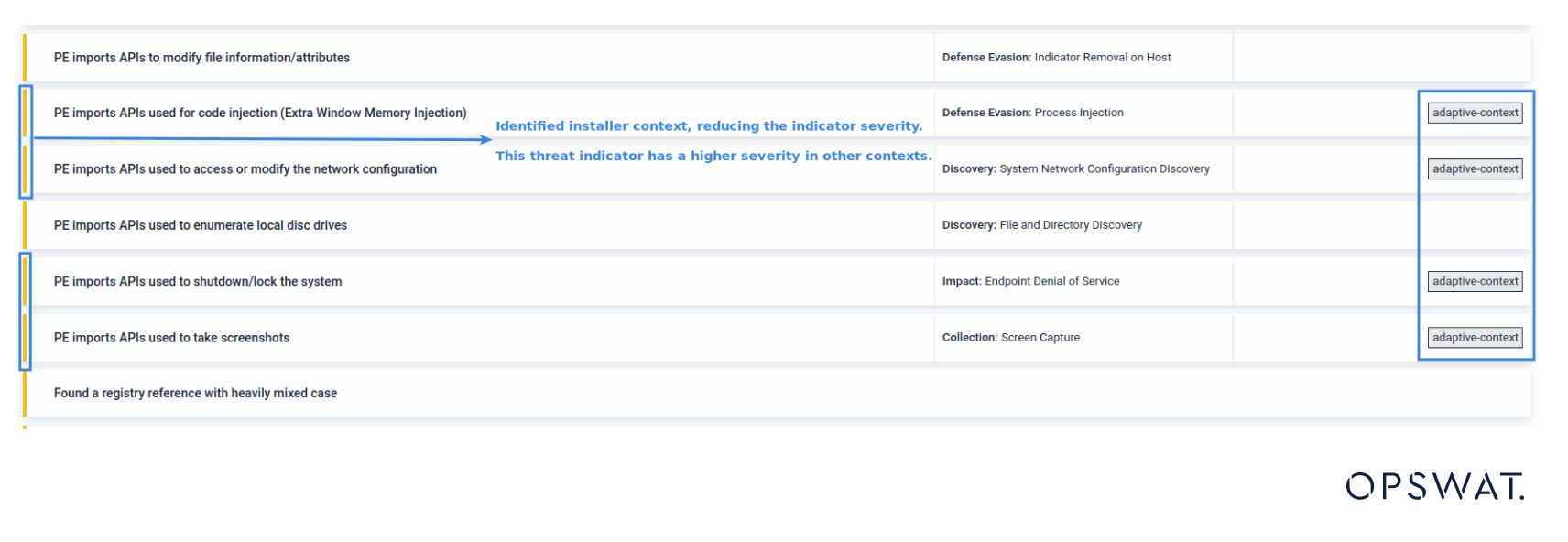 İlgili tehdit göstergelerinin listesi API ithalat ve kayıt referansları