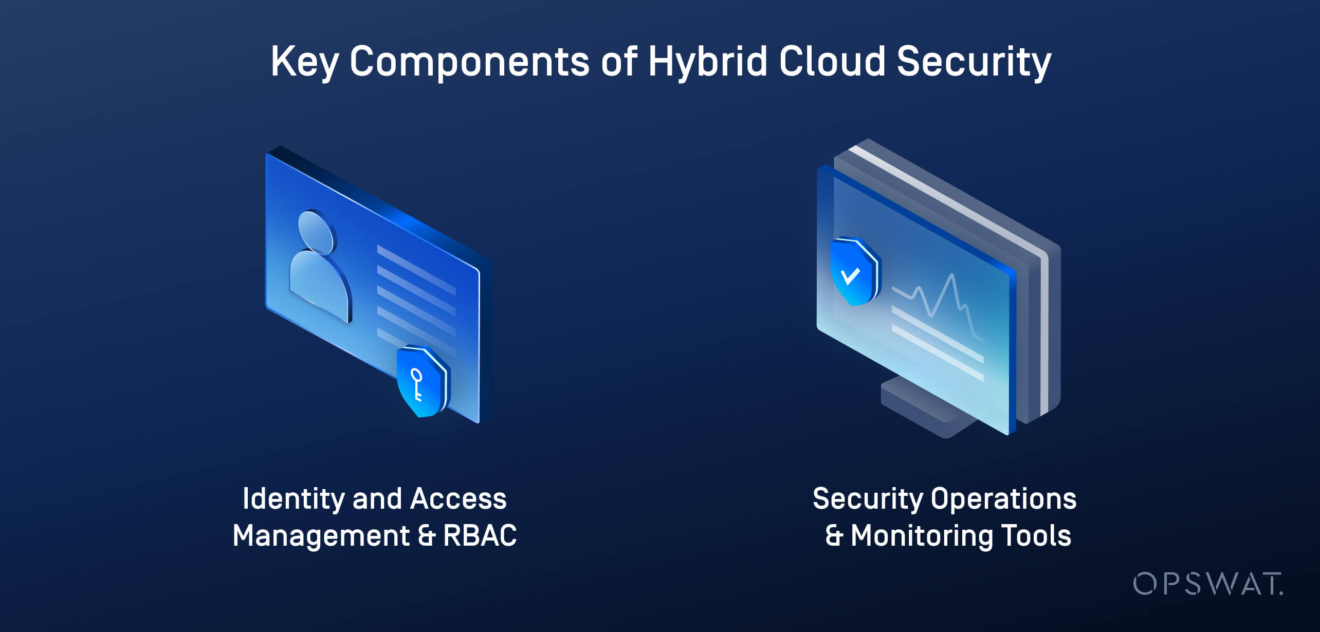 Hybrid cloud security graphic showing identity access management and security monitoring as key components