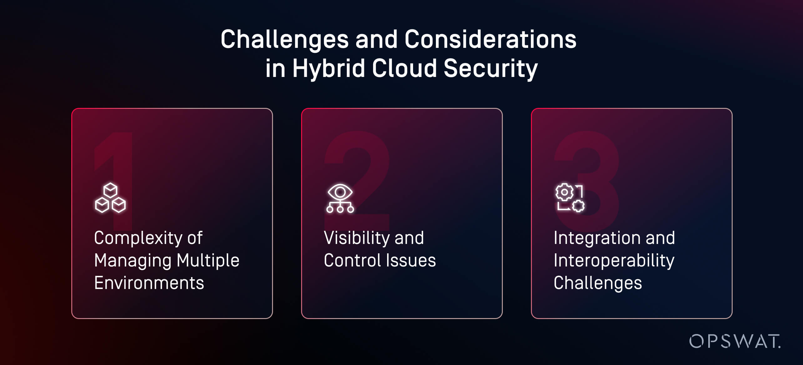 Challenges and considerations in hybrid cloud security: managing environments, visibility issues, integration challenges
