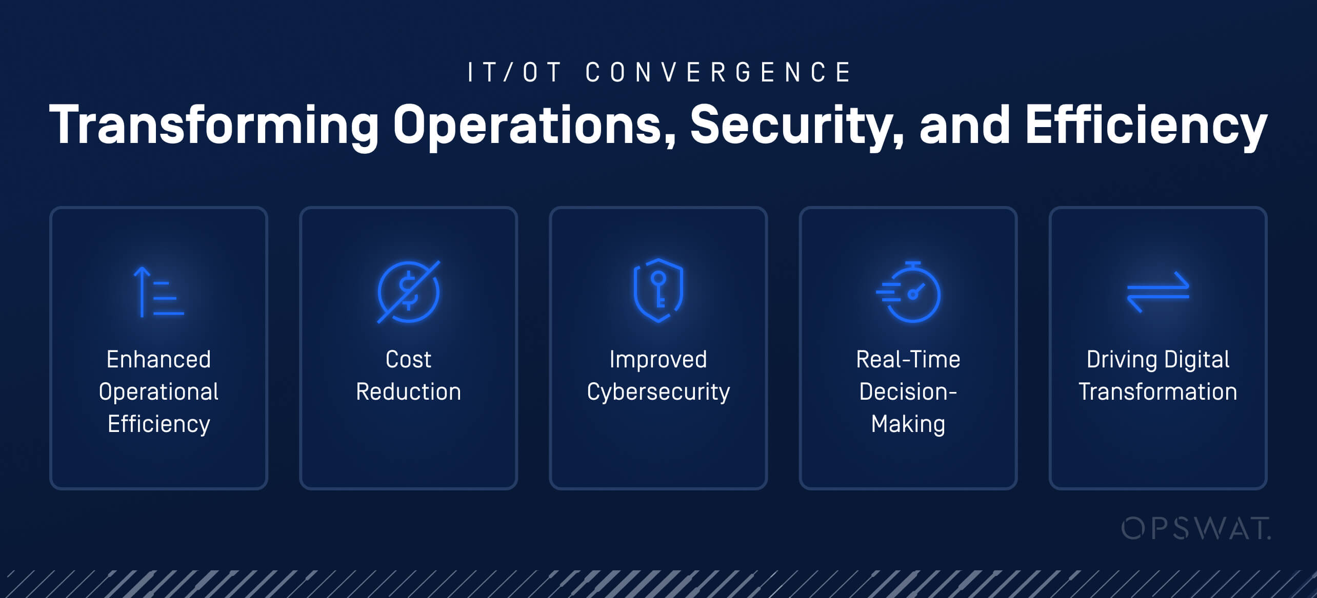 Key benefits of IT/OT convergence: enhanced efficiency, cost reduction, improved cybersecurity, real-time decision-making, and digital transformation