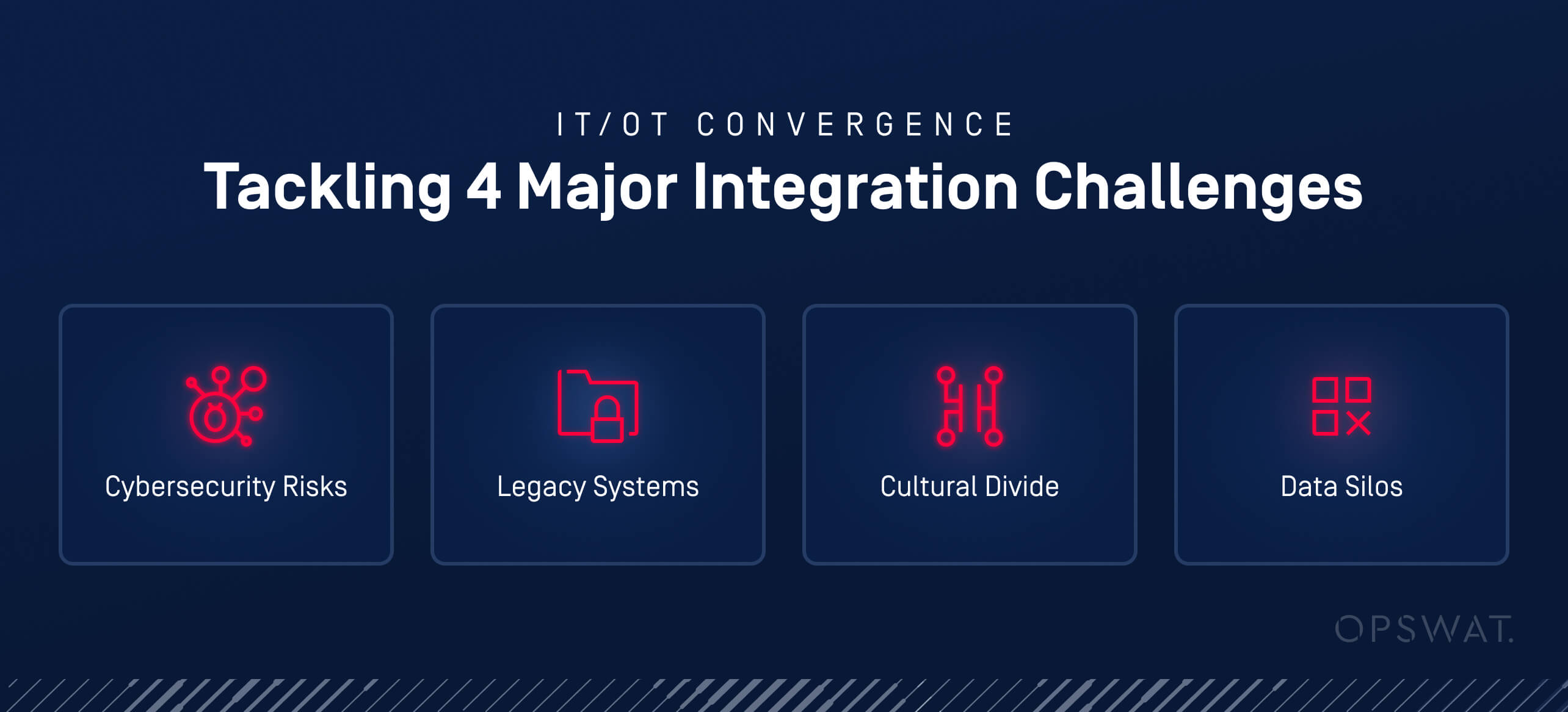 Four major integration challenges: cybersecurity risks, legacy systems, cultural divide, and data silos