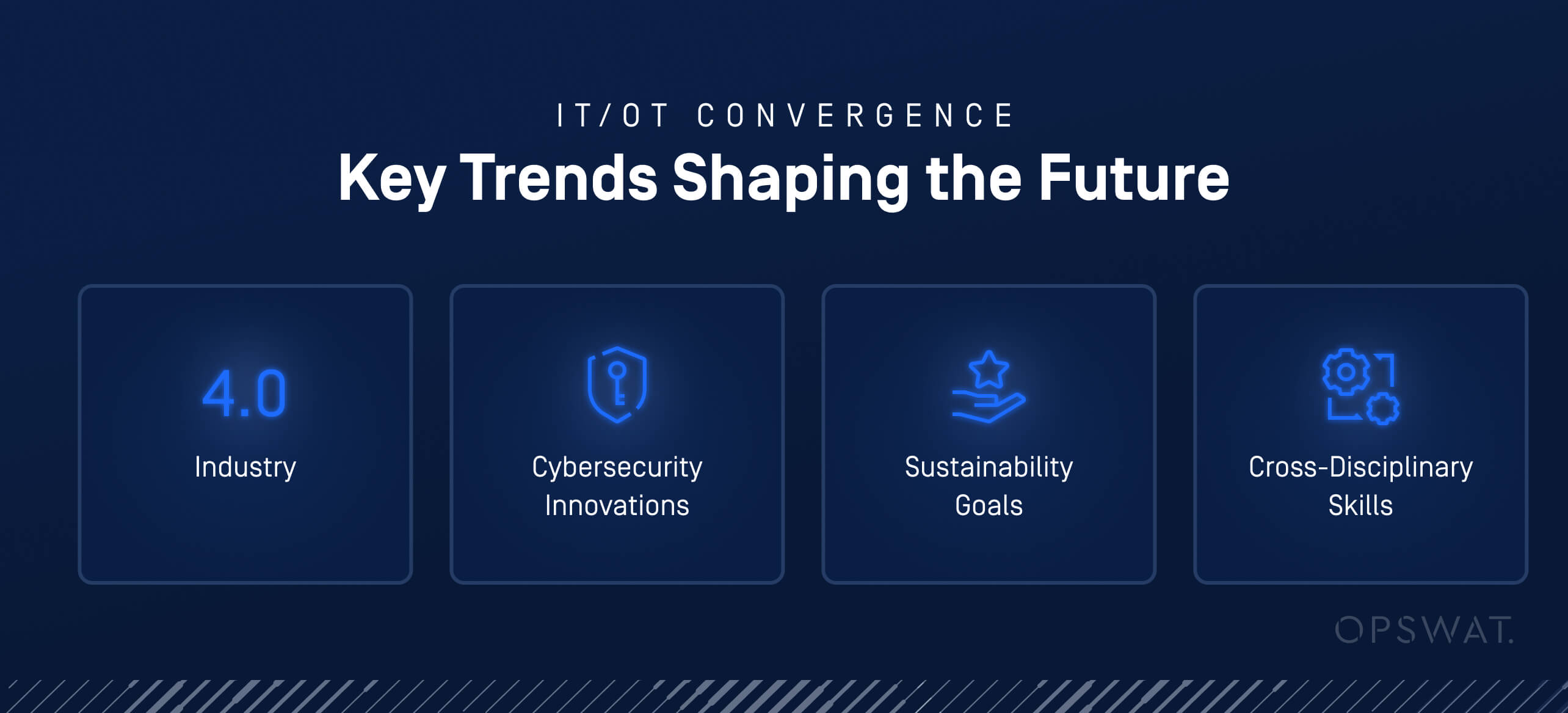 Future trends shaping IT/OT convergence: Industry 4.0, cybersecurity innovations, sustainability goals, and cross-disciplinary skills