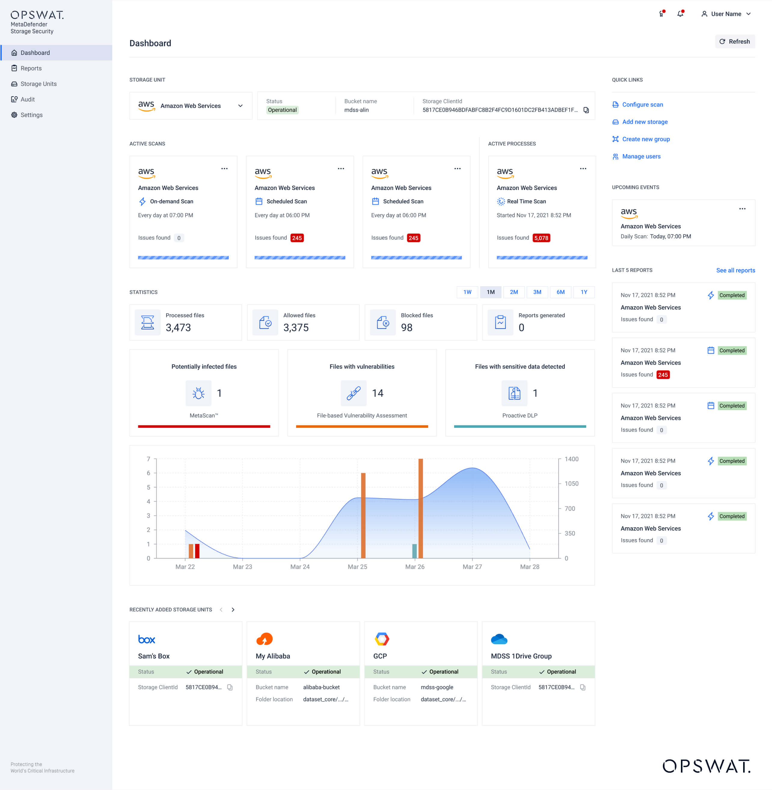 Capture d'écran de l'interface utilisateur montrant le tableau de bord de MetaDefender Storage Security v3.6.0 avec la navigation et le panneau de remédiation mis à jour.