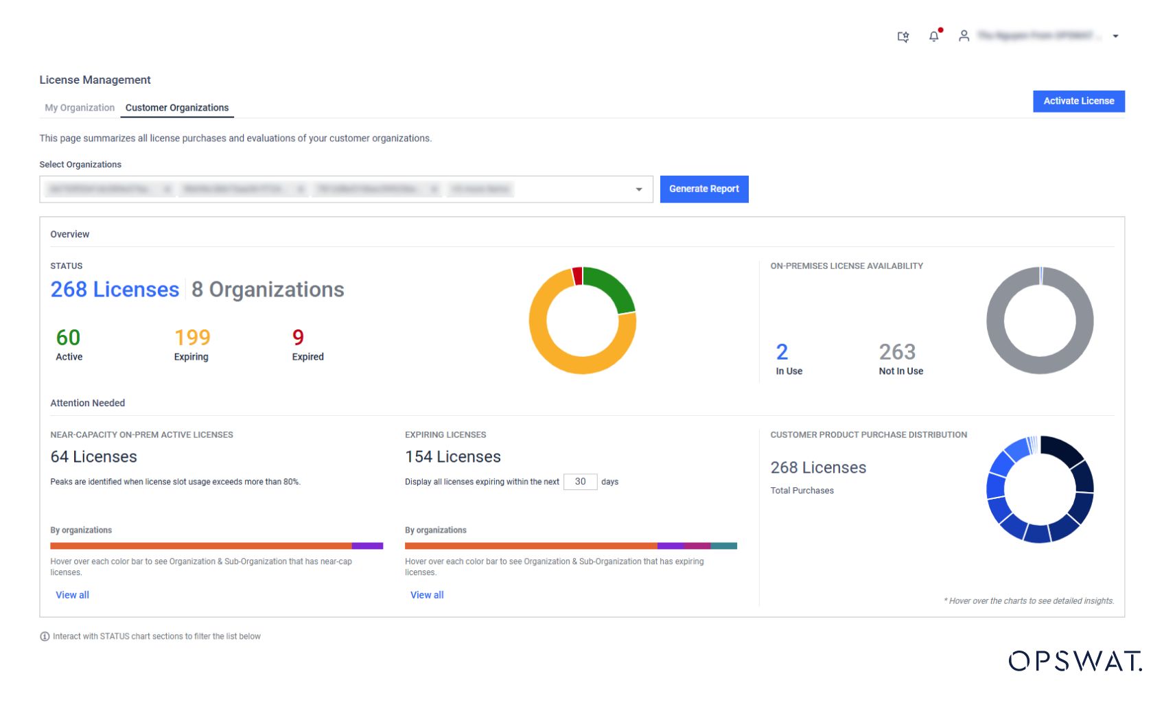 Dashboard zur Anzeige von Unternehmenslizenzdaten mit Visualisierungen aktiver, ablaufender und abgelaufener Lizenzen