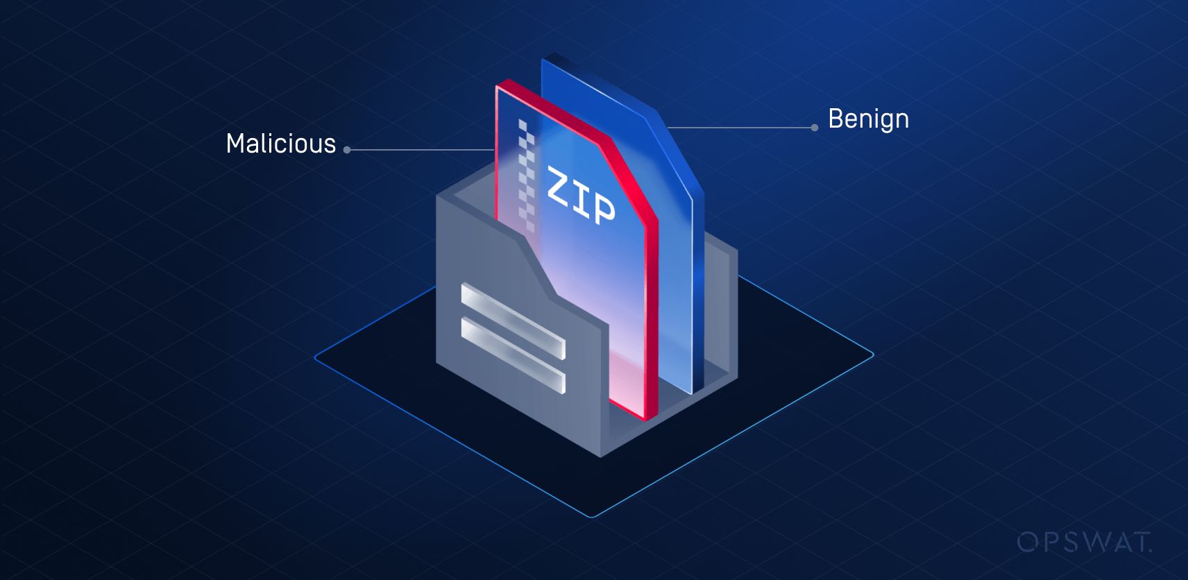 ZIPファイルを視覚化し、悪意のあるコンテンツと良性のコンテンツの区別を強調したグラフィック