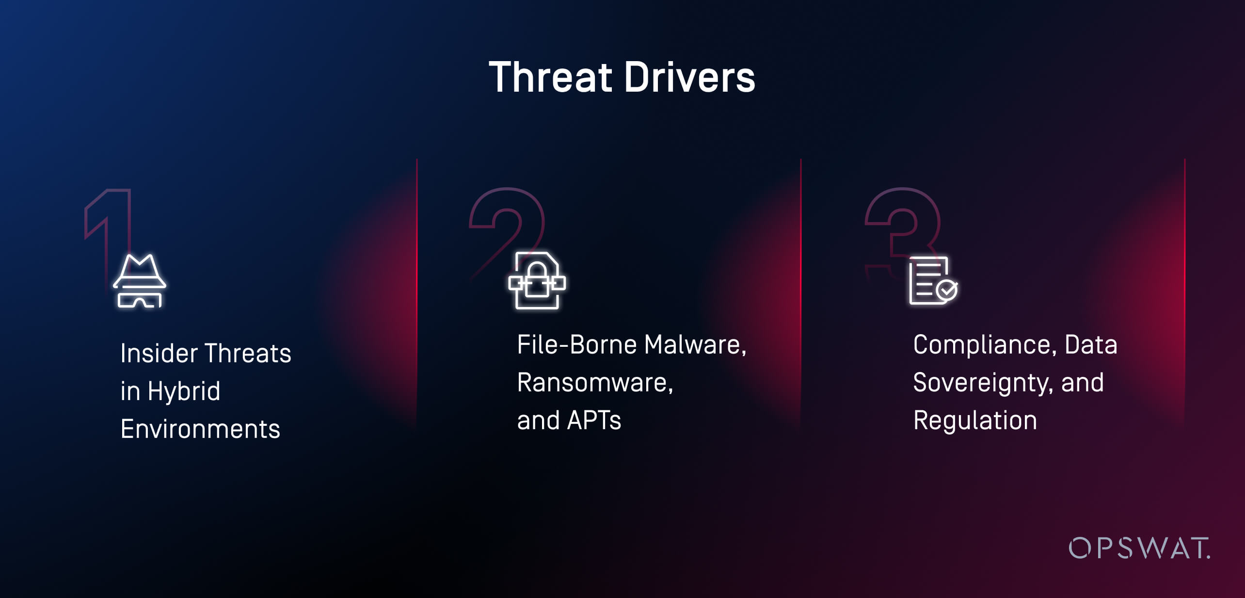 Three threat drivers for a multi-layered file security platform: insider risks, file-borne attacks, and regulatory pressure