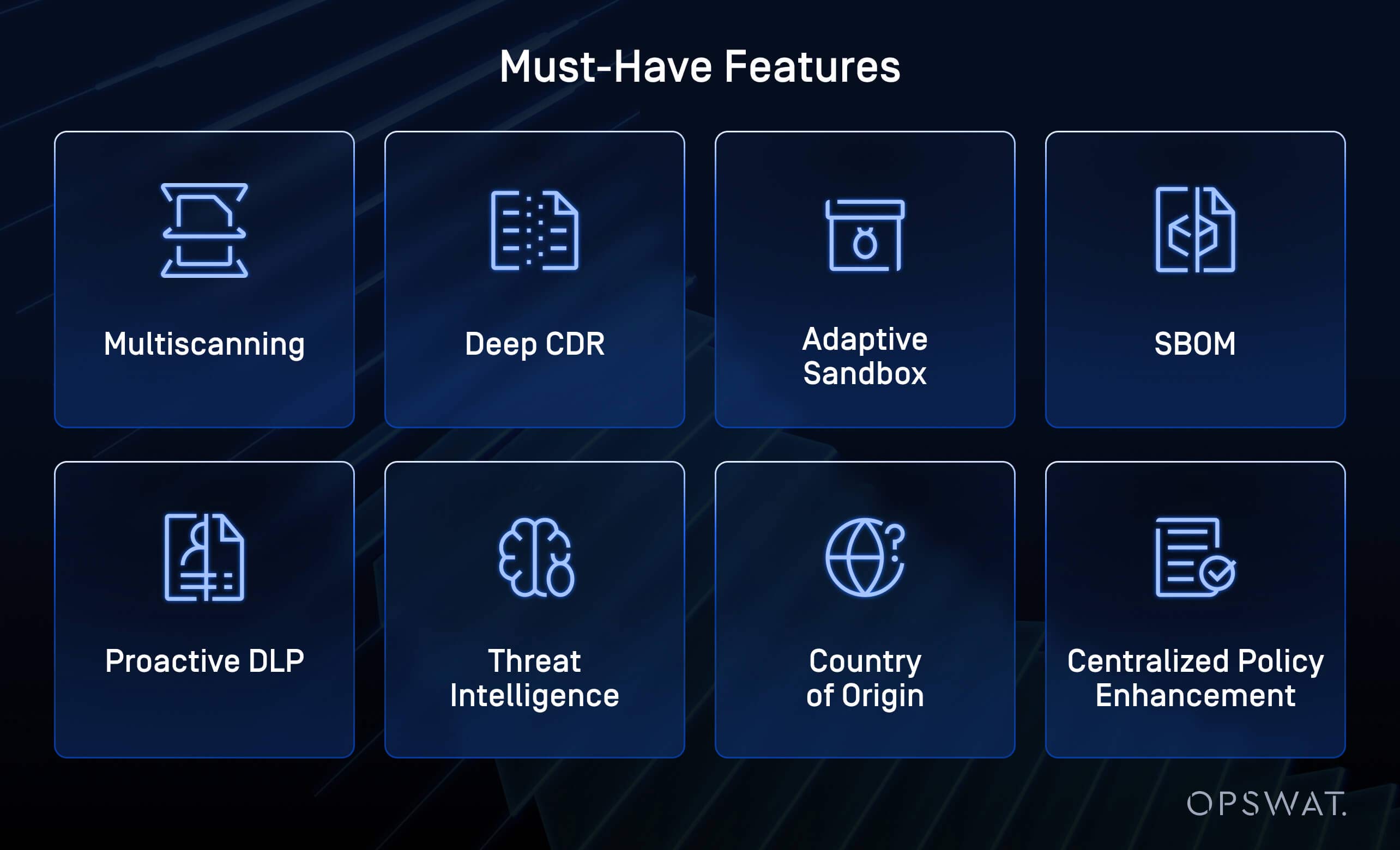 Key features of a multi-layered file security platform shown as icons: multiscanning, deep CDR, sandbox, SBOM, DLP, threat intelligence