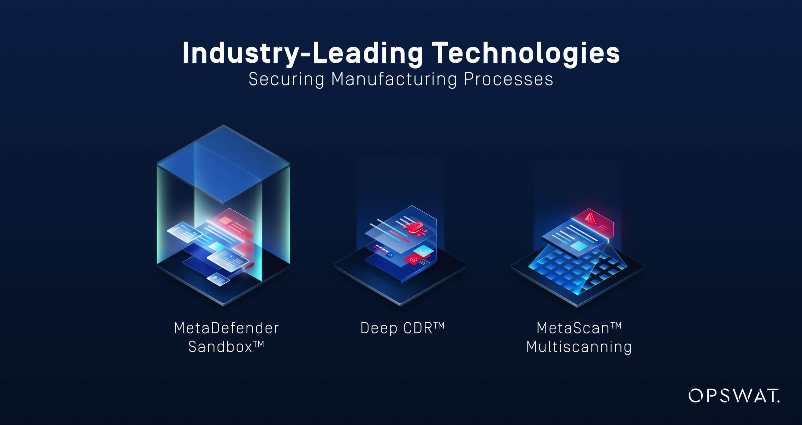 製造工程を確保するための業界をリードする技術の図解