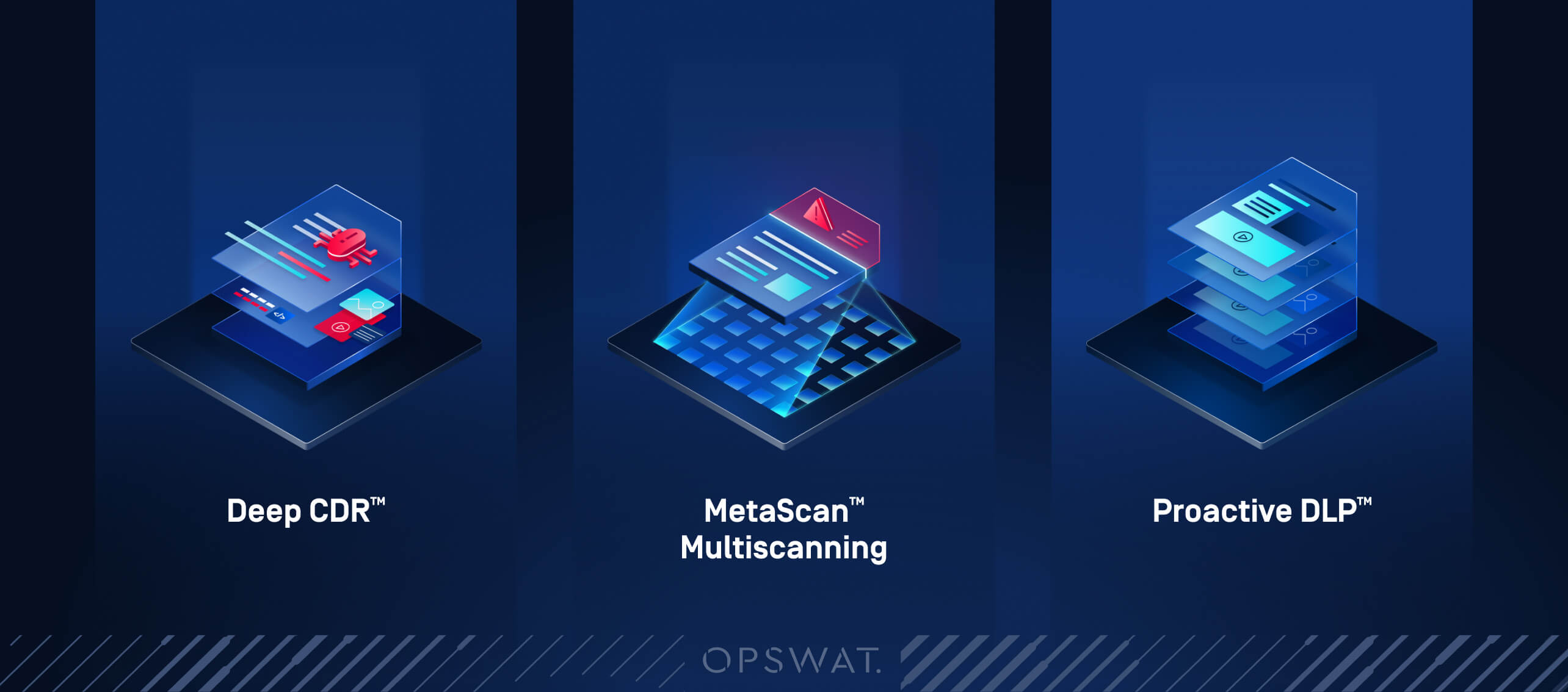 Illustration of Deep CDR, Metascan Multiscanning, and Proactive DLP for MetaDefender Endpoint Free for Removable Media Protection