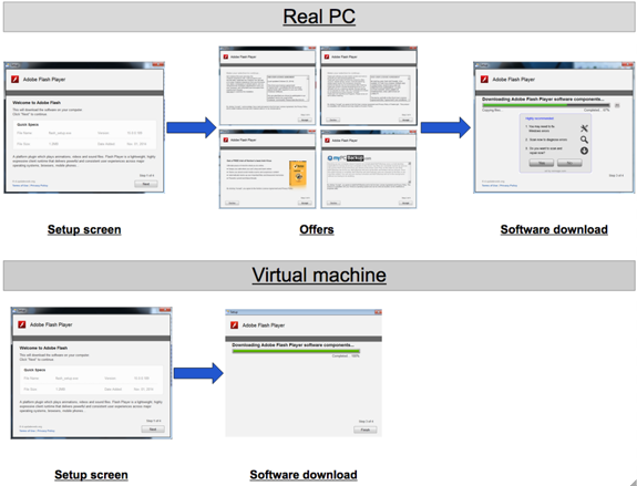 Real PC and Virtual Machine