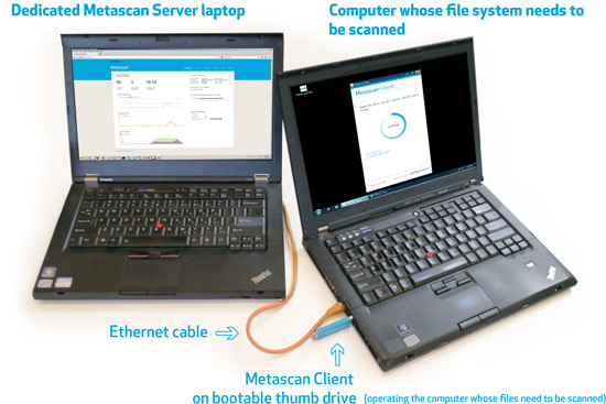 Metascan Direct-Connect Diagram