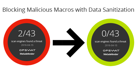 Blocking Malicious Macros with Data Sanitization