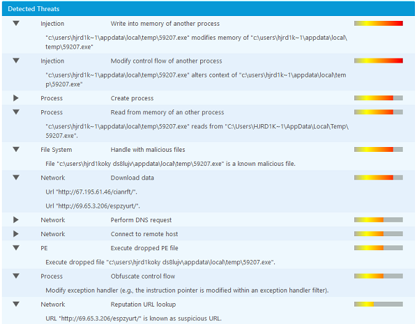 VMRay Analyzer VTI Tab