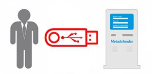 BadUSB