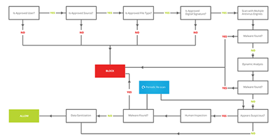 Data Workflow