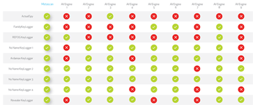 Key logger Detection