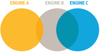 Metascan Online Venn Diagram