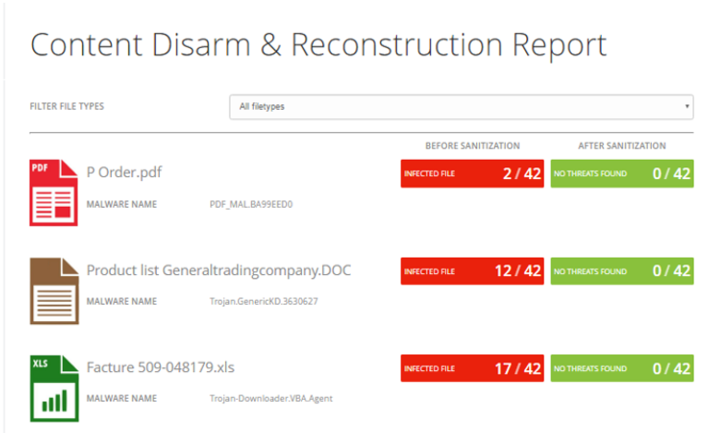 Content Disarm & Reconstruction Report