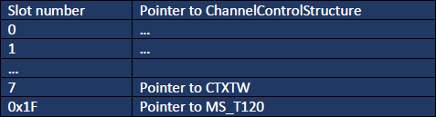 Image of channel pointer image