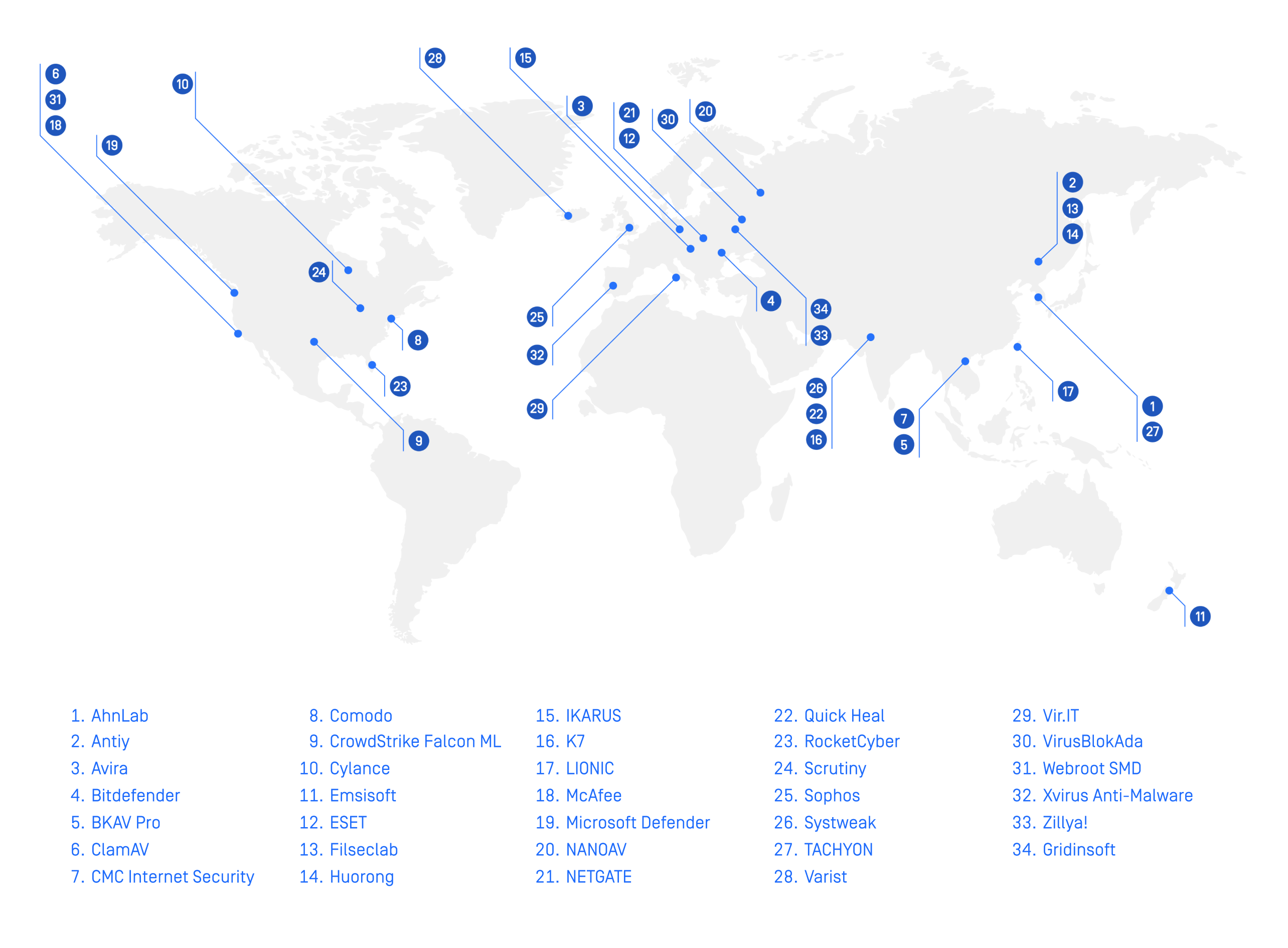 显示反病毒解决方案提供商全球分布情况的世界地图