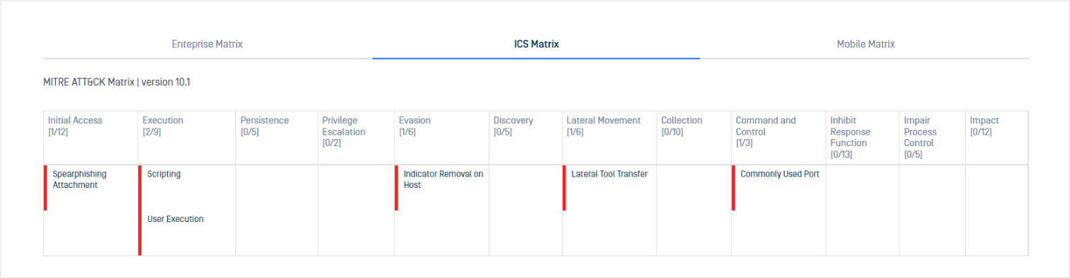 Protecting Critical Infrastructure with OT Malware Analysis 3
