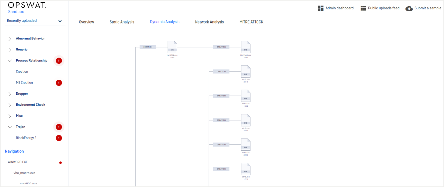 Protecting Critical Infrastructure with OT Malware Analysis 6