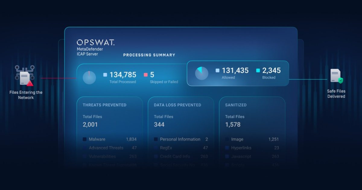A Seamless Path Forward for Your ICAP File Security - OPSWAT