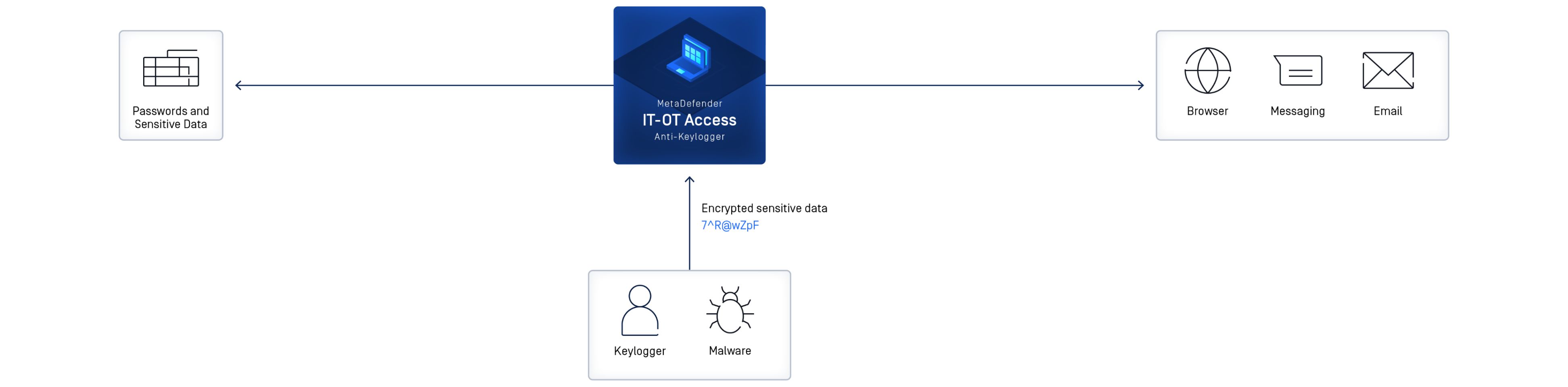 Advanced Endpoint Protection Module - MetaDefender Endpoint IT-OT - OPSWAT