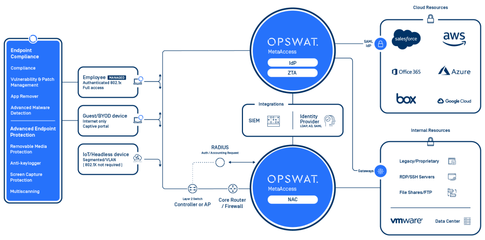 Set Boundaries How a Single Platform Secures Enterprise Networks with