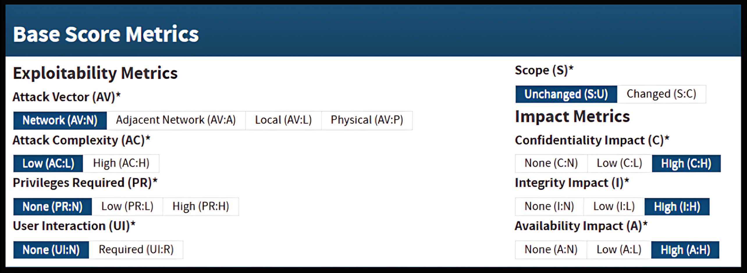 Screenshot of CVSS Base Score Metrics used for assessing software vulnerabilities
