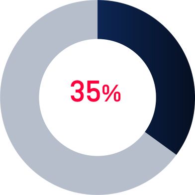 35%