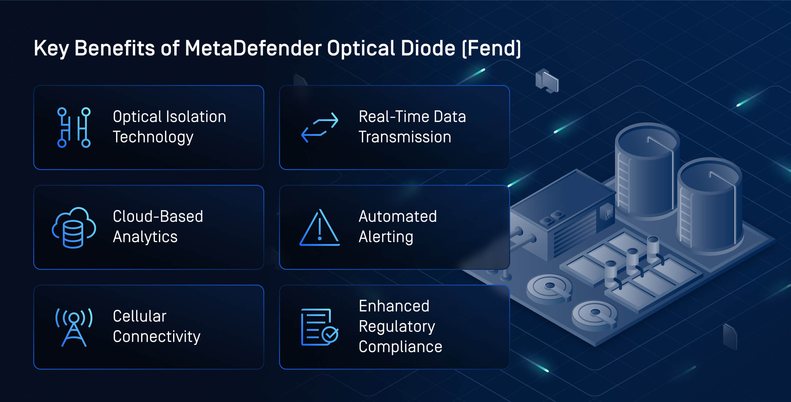 Infographic showing key benefits of data diode use case for wastewater SCADA cybersecurity compliance, including regulatory compliance
