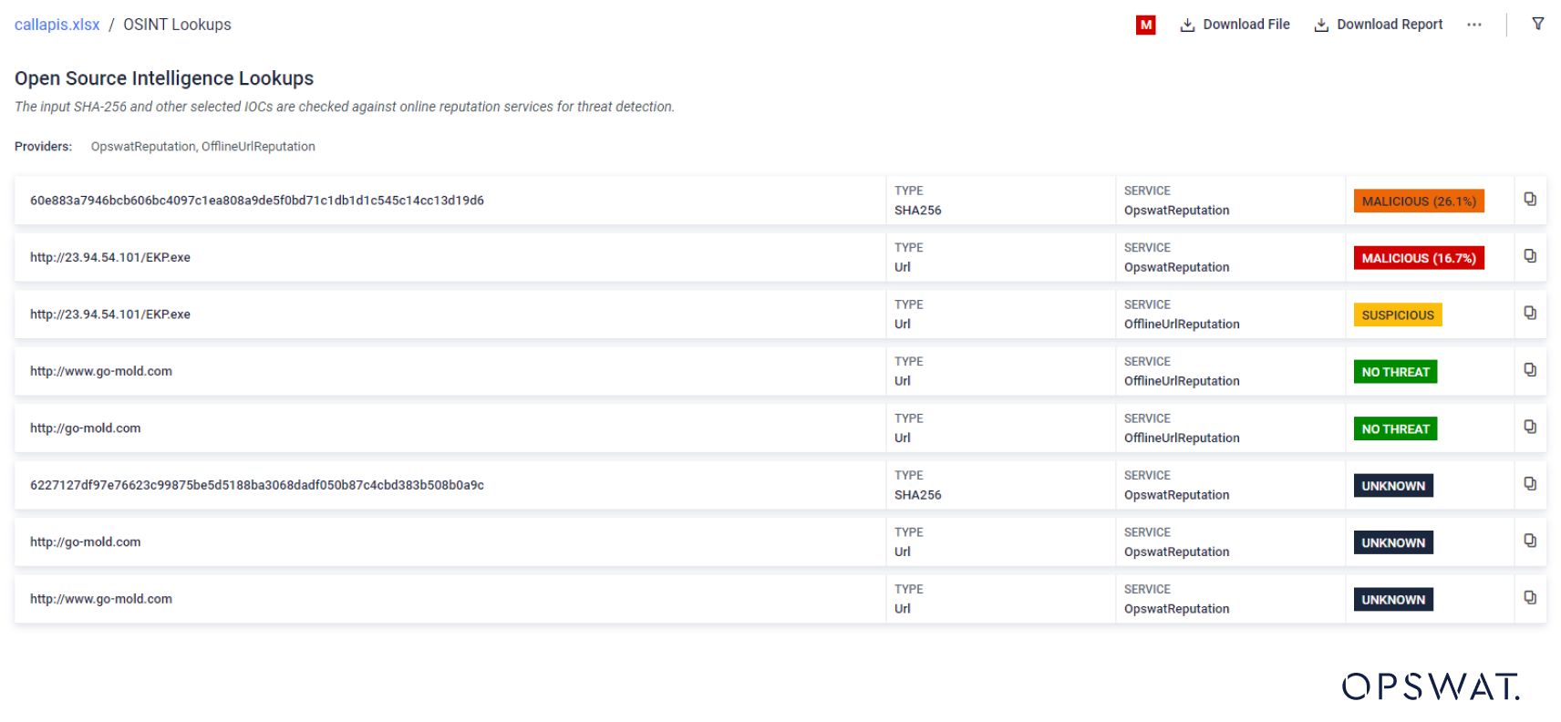 L'interface OPSWAT répertorie les contrôles de réputation en ligne pour les URL et les hachages de fichiers, en mettant en évidence les niveaux de menace.