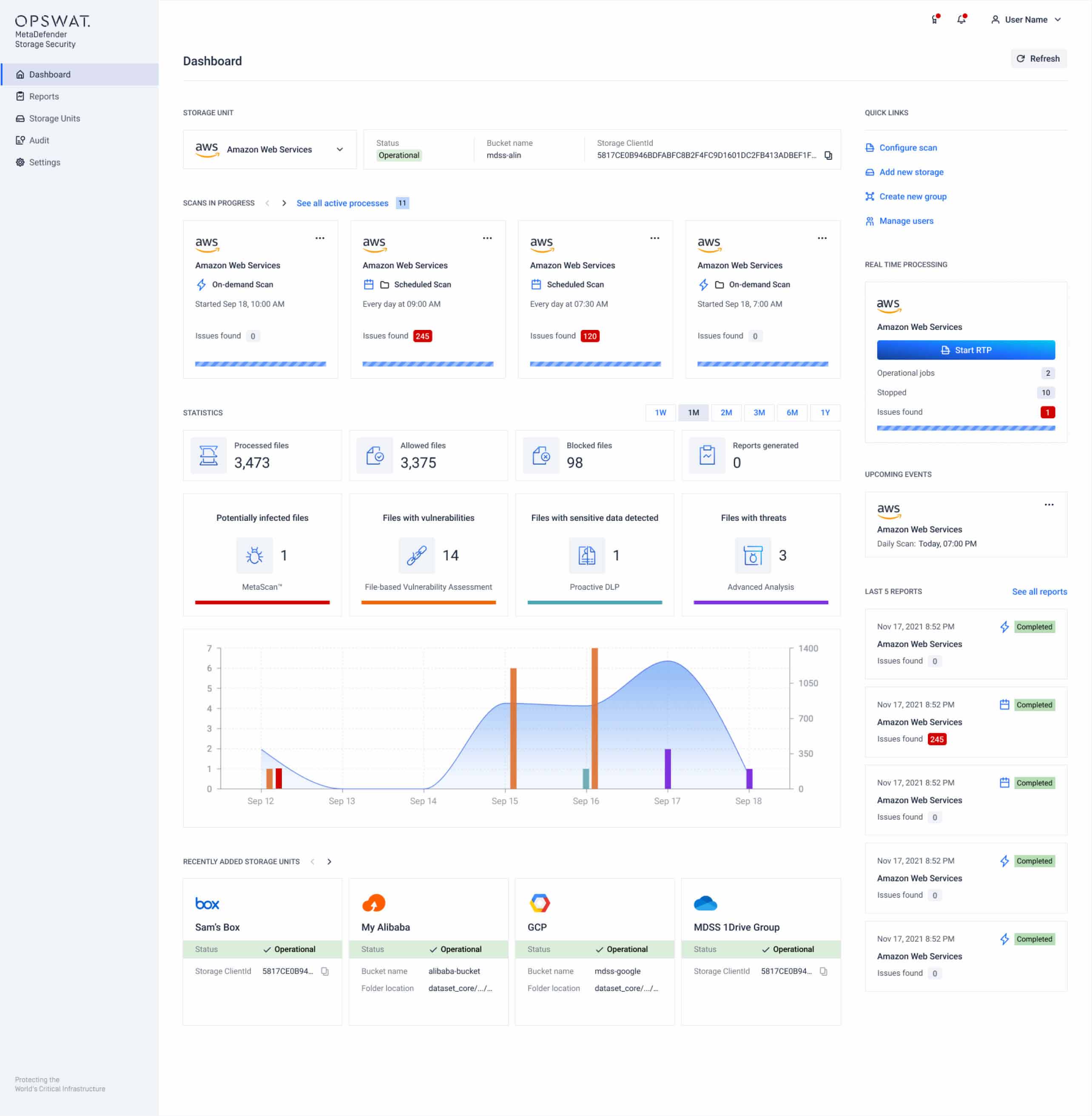 MetaDefender Storage Security 4.1.0 dashboard showing enterprise-grade threat detection, scan results, and storage management