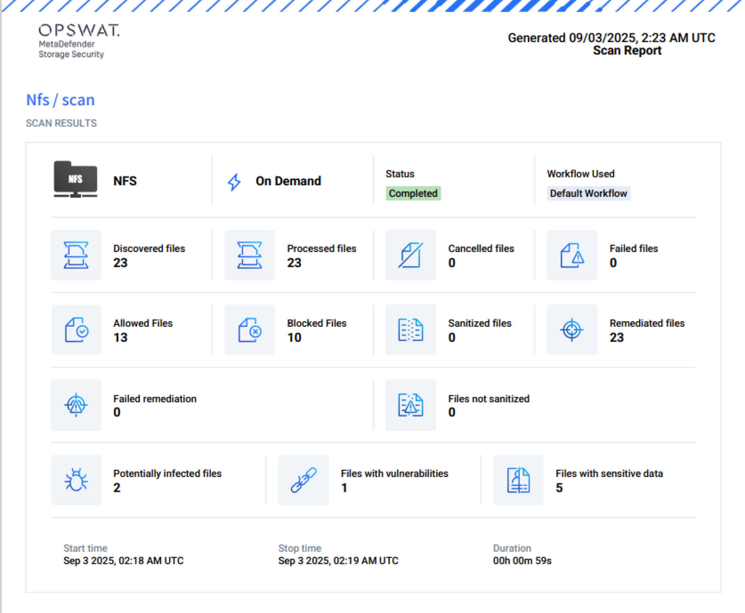 MetaDefender Storage Security 4.1.0 scan report dashboard showing enterprise-grade file analysis and analytics metrics