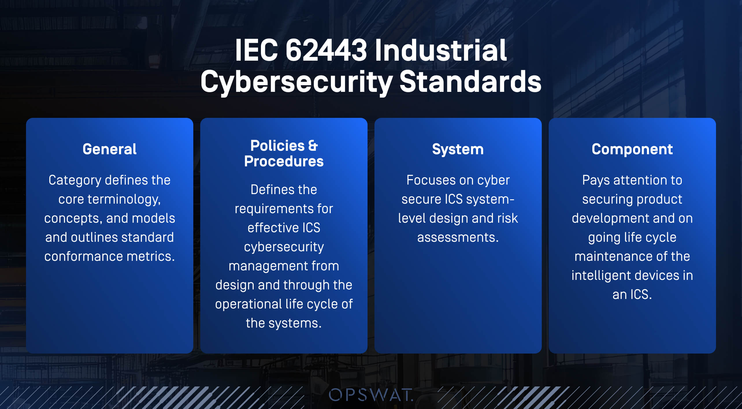 有關 IEC 62443 OT 安全最佳實務的資訊圖表顯示工業網路安全標準的四個類別