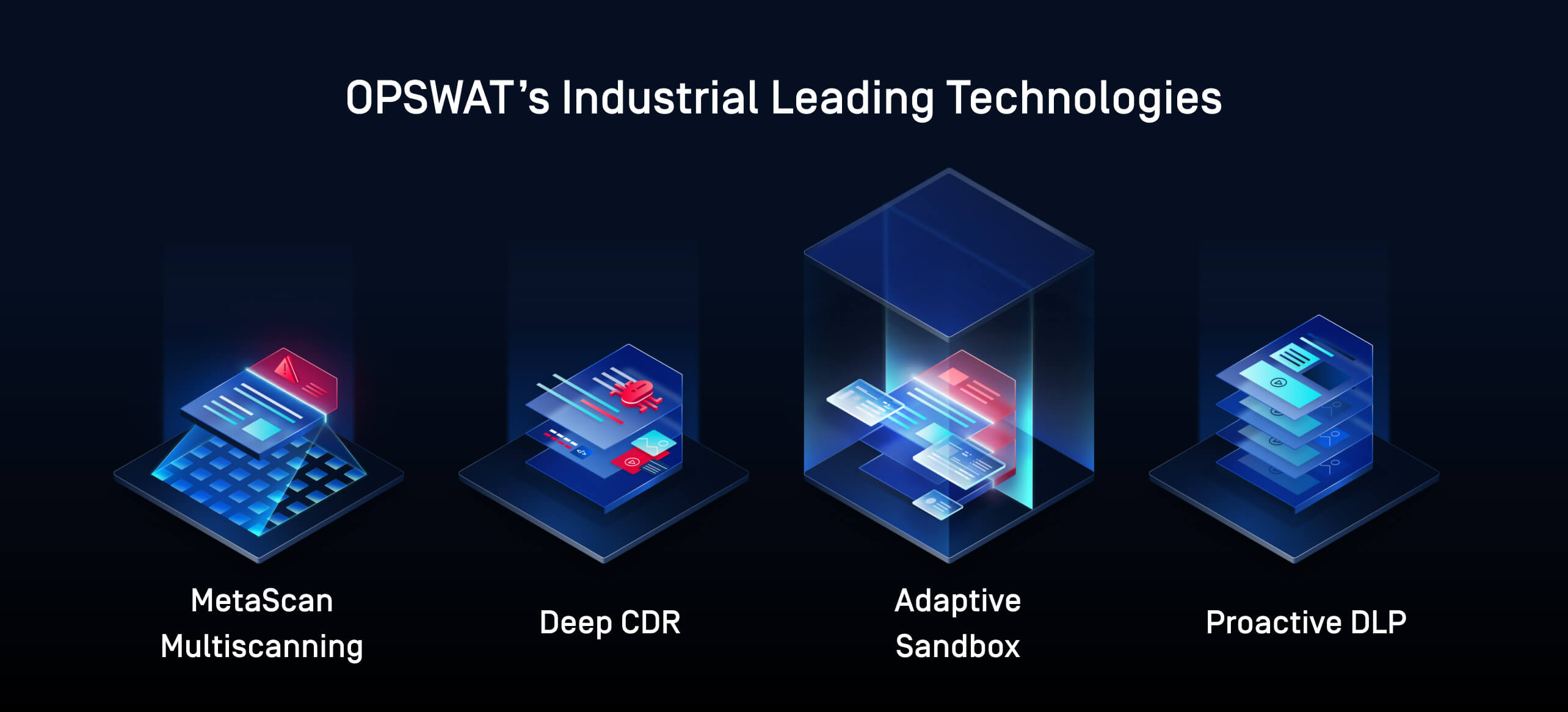 Overview of key OPSWAT technologies, including Deep CDR, Proactive DLP, and Metascan Multiscanning for industrial security
