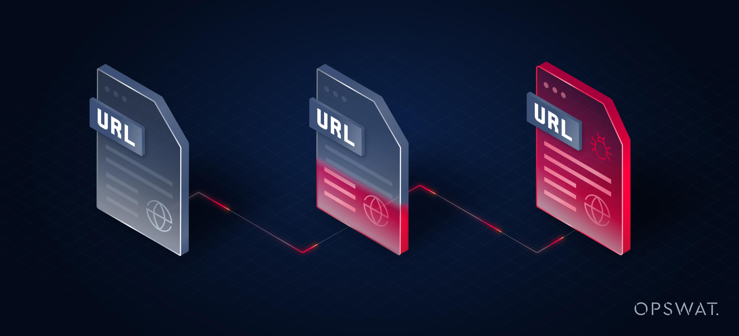 Three url files in sequence, with increasing red highlights, illustrating url files becoming malicious