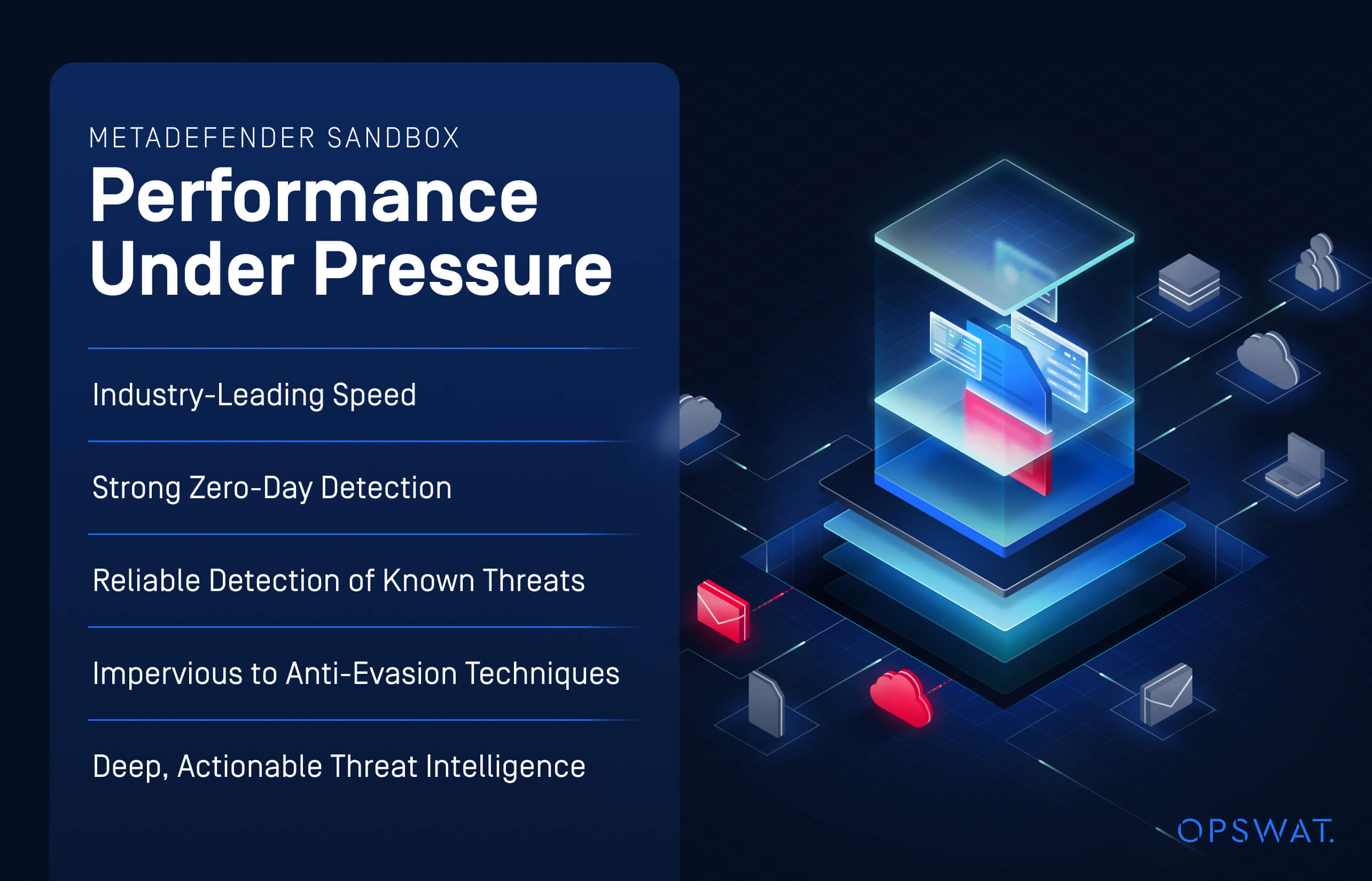 Diagramm der MetaDefender Sandbox , einschließlich Geschwindigkeit, Erkennungsraten und Bedrohungsinformationen