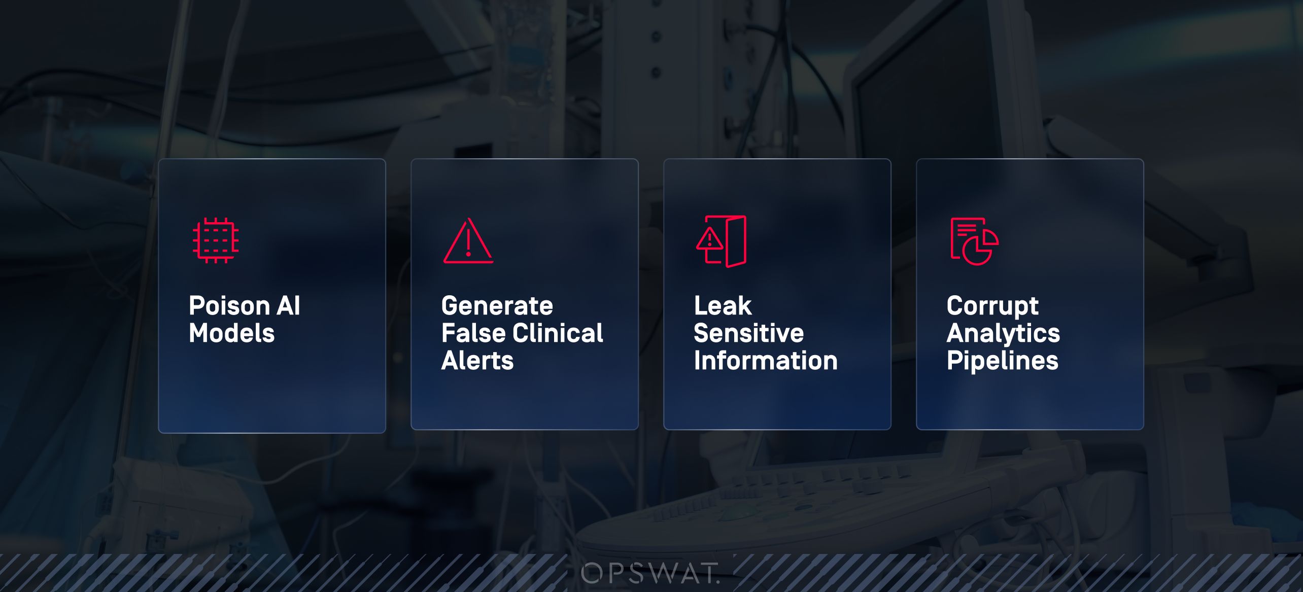 Four boxes showing healthcare file security threats: poison AI models, false clinical alerts, leak sensitive info, corrupt analytics