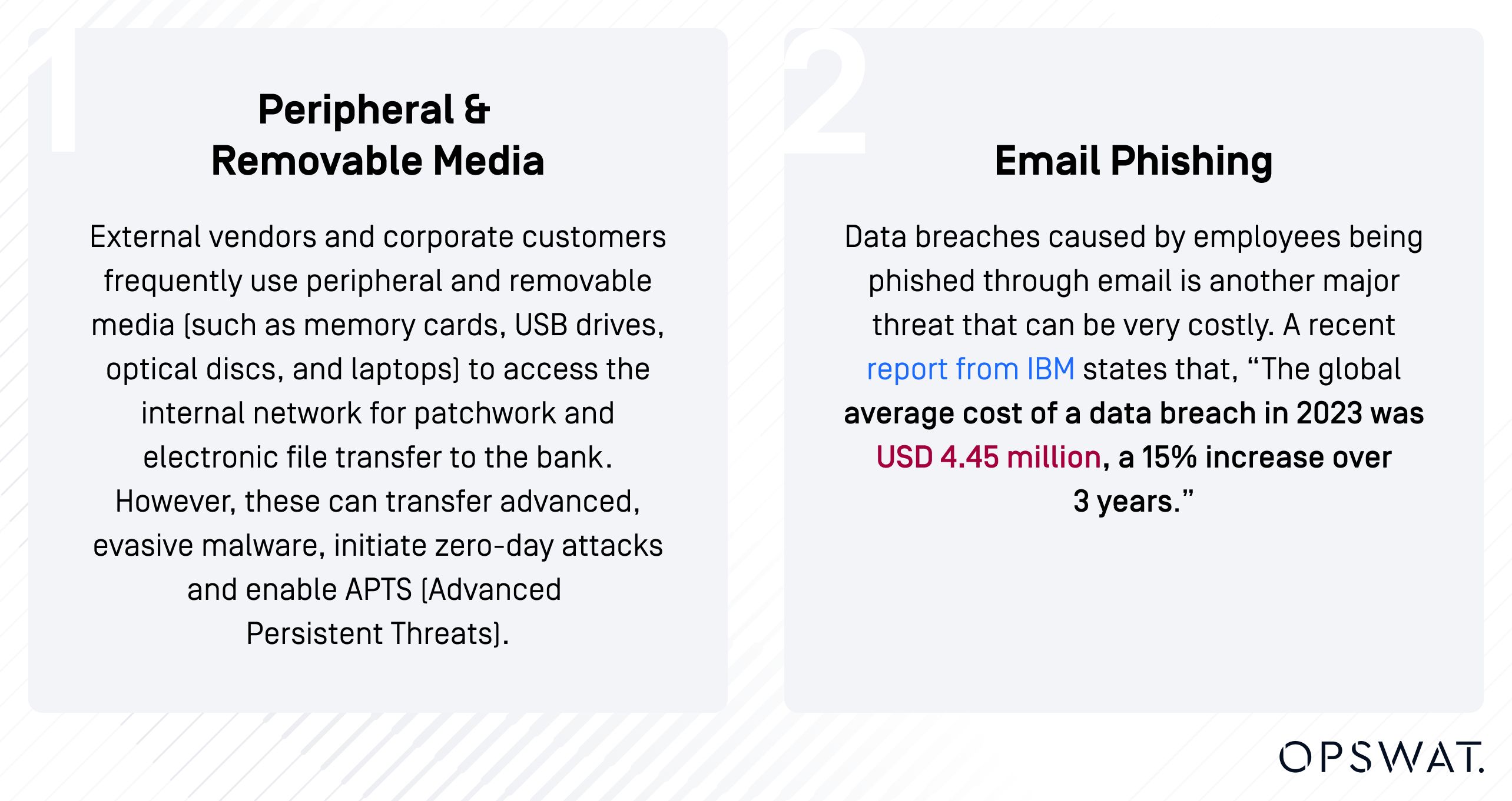 OPSWAT サイバーセキュリティリスクに関するインフォグラフィック:Peripheral & RemovableMedia and Email Phishing with statistics(周辺機器とリムーバブル 、電子メールによるフィッシング、統計付き