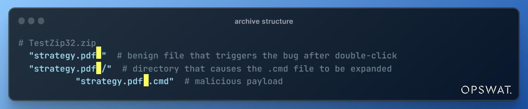 مقتطف شفرة من محطة طرفية يُظهر بنية أرشيف مع ملف 'strategy.pdf' حميد ودليل مع حمولة خبيثة 'strategy.pdf.cmd'، مما يشير إلى استغلال ملف